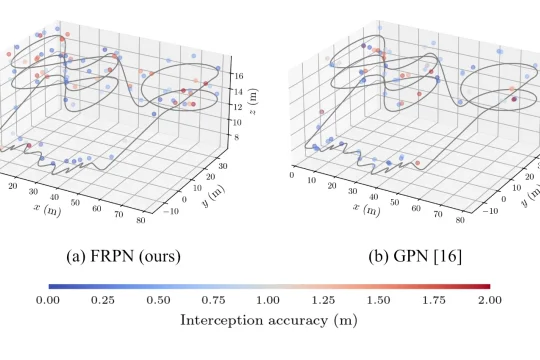Srovnávací graf metod FRPN a GPN